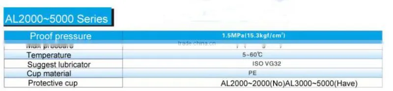 AL2000-02 Rated Flow 800L/Min Lubrication Unit