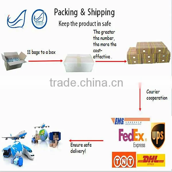 12V DC power pigtail male5.5*2.1mm cable plug socket jack for CCTV Security