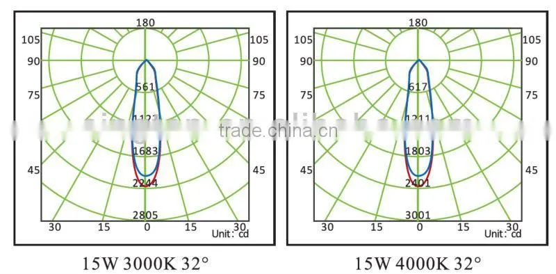 LED 15W trunk light energy saving lamp Shenzhen factory