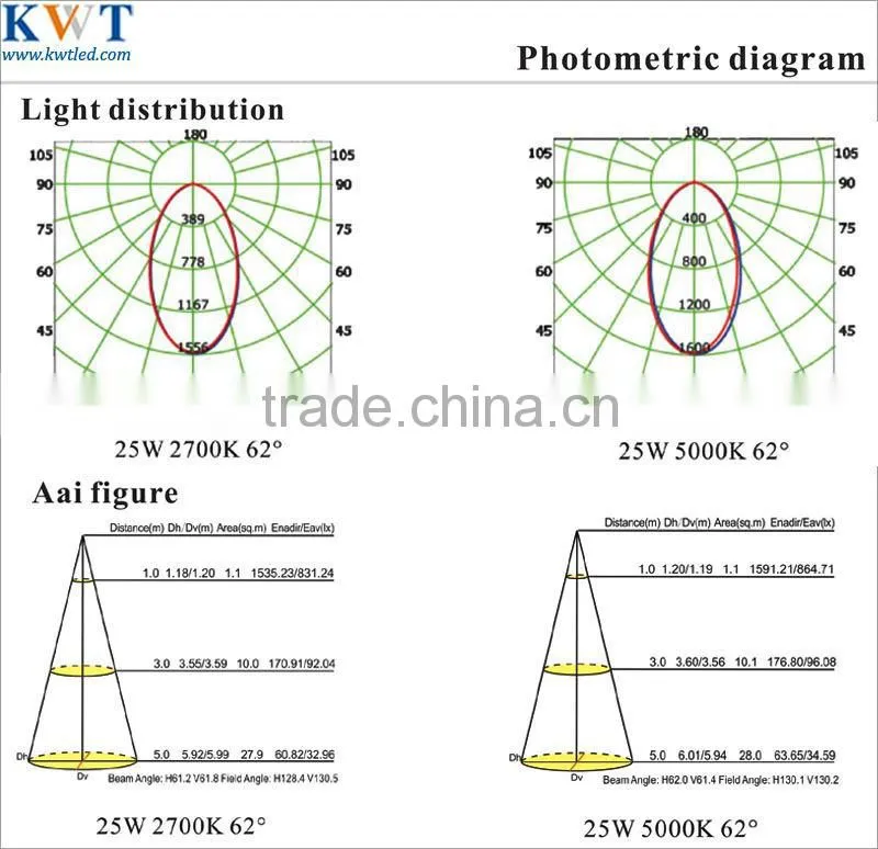 Sharp 25W 112mm Cutout From Recessed Downlight Housing Decorative