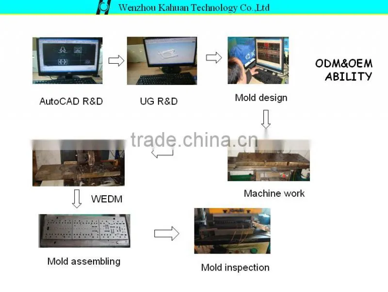 Steel stamping part Auto lock plate