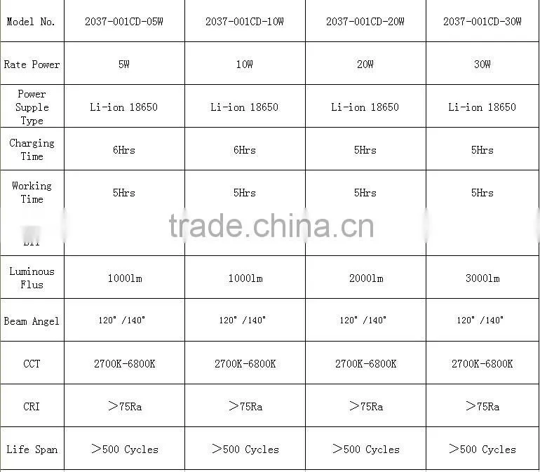 Low MOQ can be customized emergency 20w portable led flood light rechargeable 8hours working time from fully charged