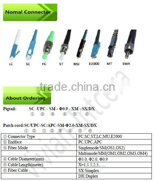 SC 1meter fiber optic pigtail in stock