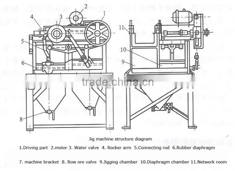 High capacity 6 to 40 tons per hour gold panning machine