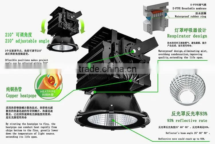 200W LED High Bay nemko approved led high bay light 200w from Shenzhen