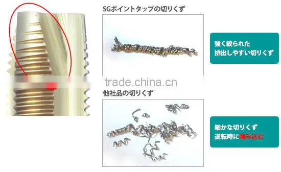 Selling products Most popular product Safety equipment