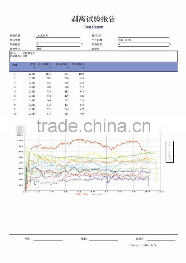 Electronic Double Tensile Testing Machine For Materials
