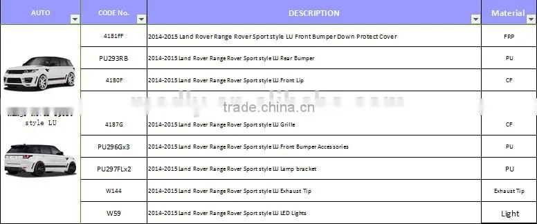 Unique high quality body kits for 2014-2015 Range-Rover Sport body kit style LM style rangerover sport body kit