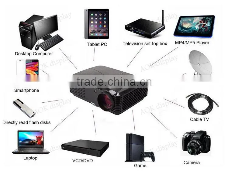Built-in Wifi Android4.2 System 4200 Lumens For Home Cinema Theater Games Education Business Party Meeting With USB TV HDMI