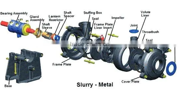 mining slurry pump / power plant pump