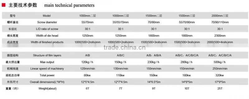 three layer co-extrusion stretch film machine
