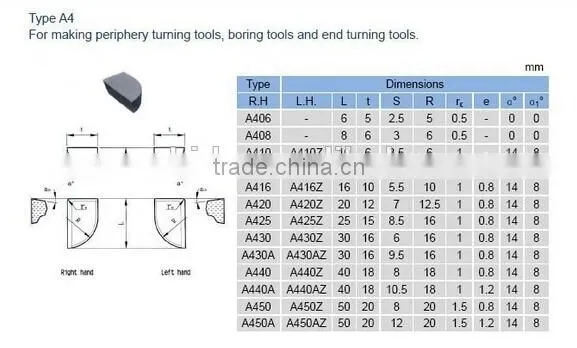 cemented carbide welding cutter tips /blade/knife