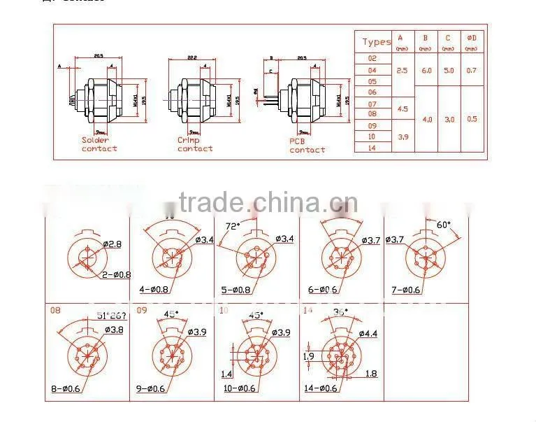 waterproof IP68 metal electrical connector