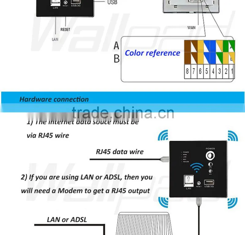 Supplier Wallpad White Wall Embedded AP Router Repeater Phone WPS USB Wireless Wall Charger Socket USB Rj45 3G WiFi Smart Socket