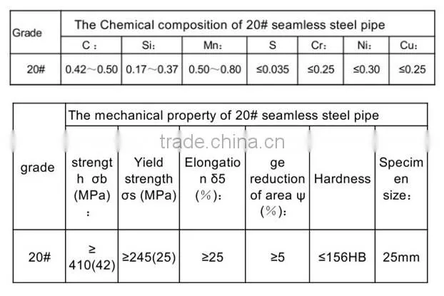 Schedule 80 seamless steel tube
