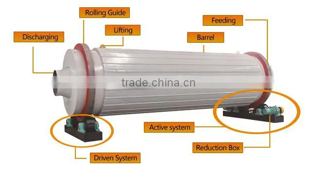 professional dryer supplier wood sawdust rotary dryer machine