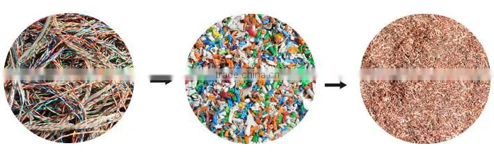 Copper Cable/Wire Recycling Machine