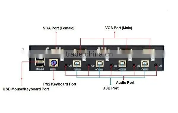 Hot Sale usb kvm switch 4 input 1 output