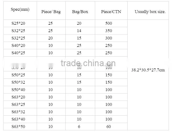 Polyproylene material use in irrigation system ppr fittings Reduction