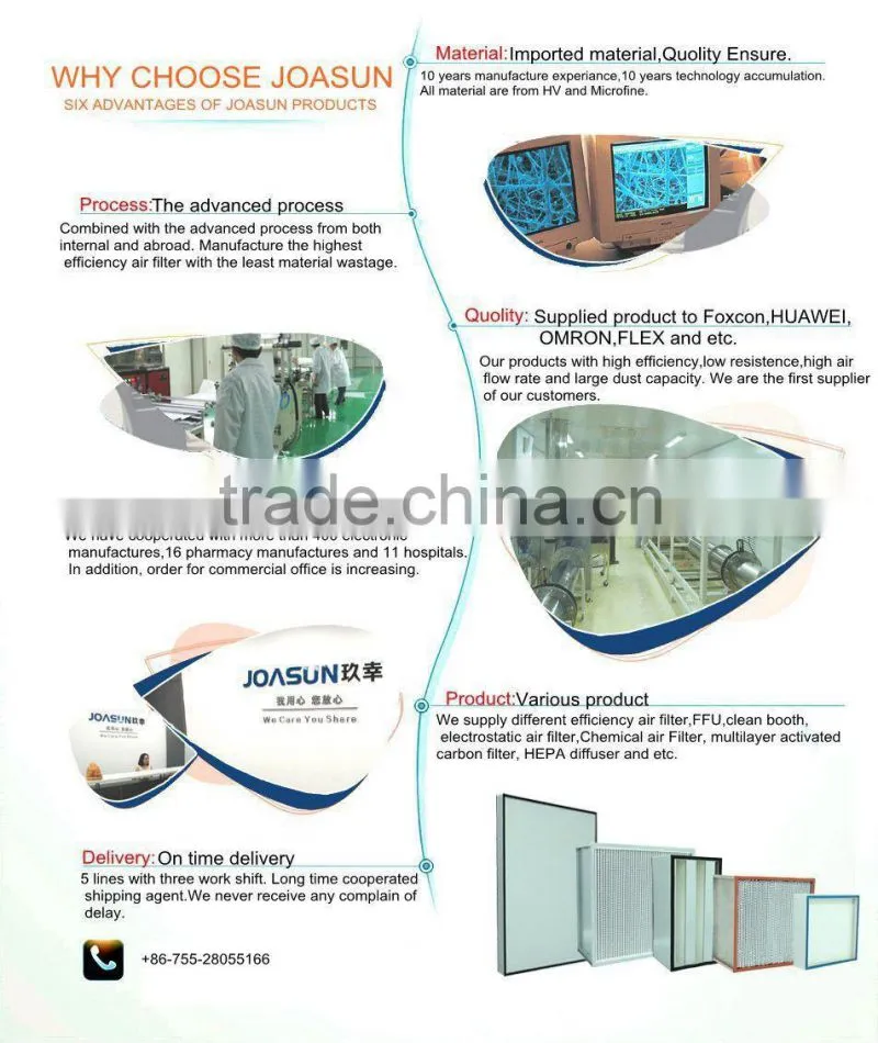 OEM Pre Efficiency Pleated Panel Air Filter for central air-codition and clean room