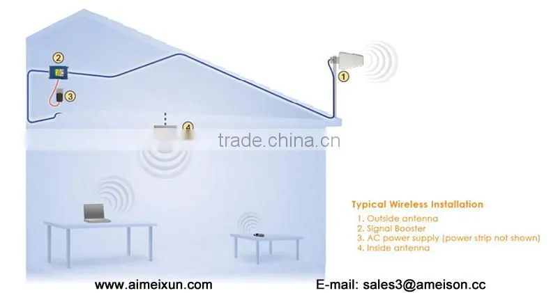 698 - 2700 MHz 10/11dB Logarithmic Periodic DAS Antenna for GSM/ CDMA/ PCS/ 3G/ 4G/ LTE/ WLAN/ Wi-Fi system