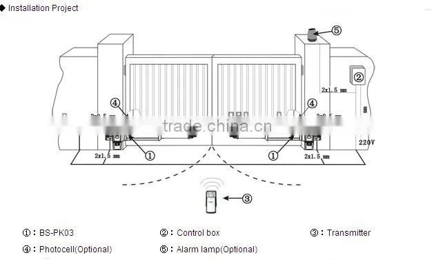 Automatic Swing Gate Operator