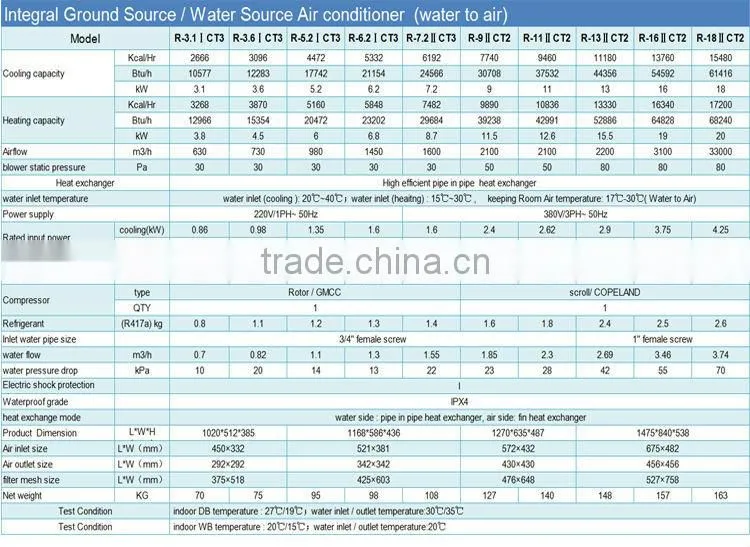 Running -40C cold winter geothermal water to room air duct 5kw,8kw,12kw,18kw geothermal SS316 flat plate heat exchanger
