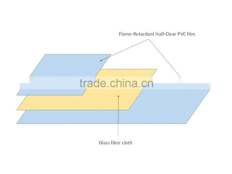 Reliable pvc panel at reasonable prices , small lot order available