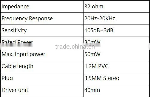 High Quality Colorful Earphone , Music Stereo Hand Free Helmet Headphone ,ROHS Portable HEADSET