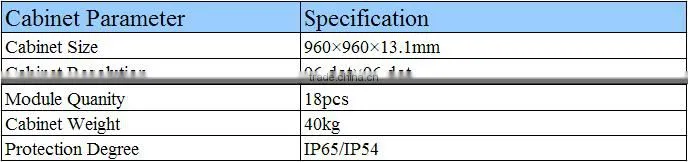 p10 led single color moudle green color