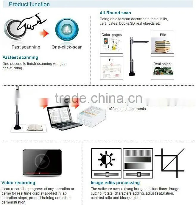 quick scan automatic book scanner perfect for education