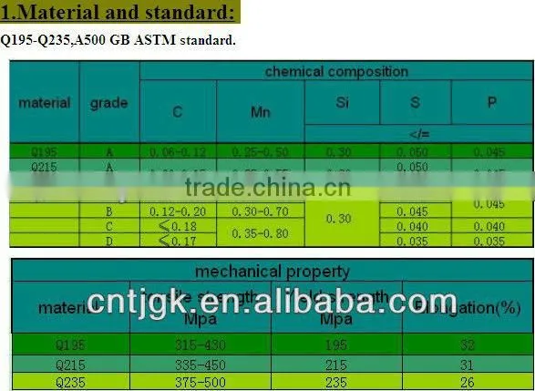 galvanized steel strip