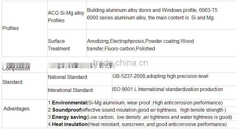 The most popular triangle aluminum extrusion profiles for frame/tools/furniture