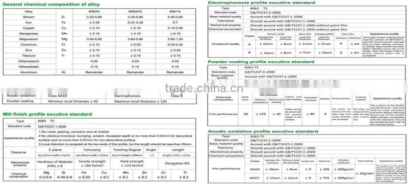 Hight quality products Aluminium Furniture Profile best selling products in nigeria