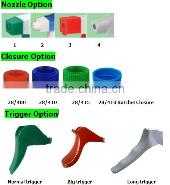 trigger sprayer