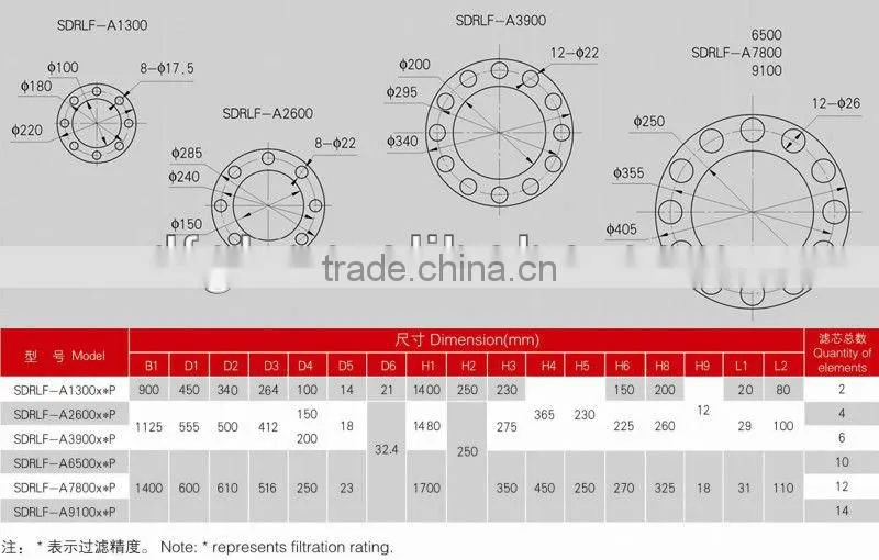 Rational Construction SDRLF Hydraulic Pressure Duplex Return Oil Strainer for Metallurgical Machinery Accessories