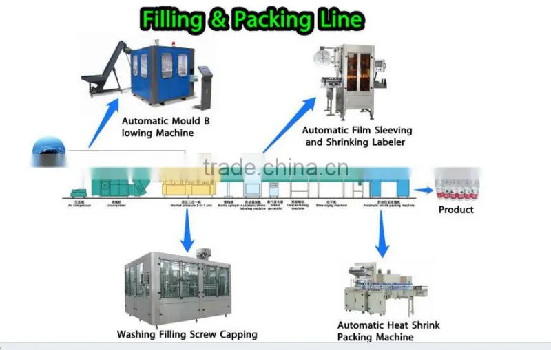 carbonated drink small manufacturing machines