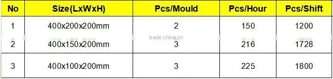 QTJ2-45 Moving Block Making Machine Price