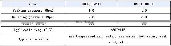 Jiahe brand tube vibration isolator