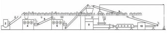 Complete Machinery For Soap Making Equipment