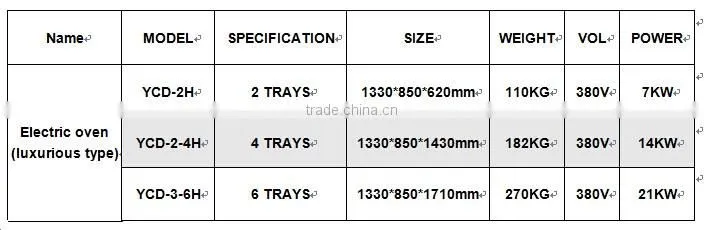 High Quality Luxurious Commercial Used Bread Machine Electric Pizza Deck Oven