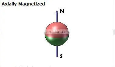 5mm neodymium magnets balls