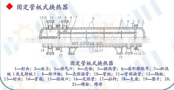 Industrial shell tube heat exchanger