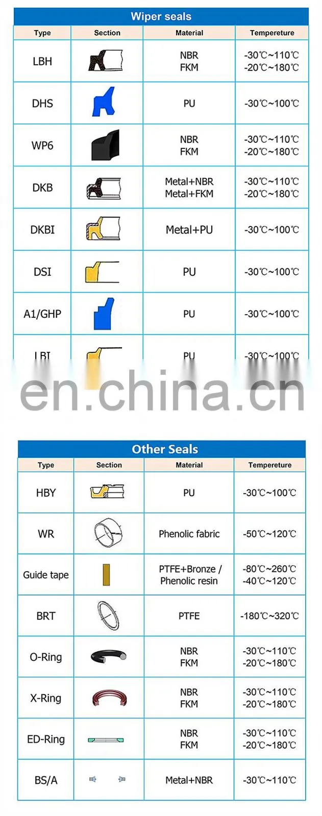 High Temperature Rubber NBR PU Hydraulic Cylinder Dust Wiper Seal DKBI GA DKB Seal For Excavator