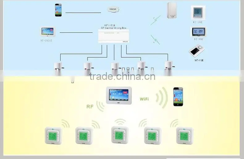 RF wireless heating room thermostat for gas boiler