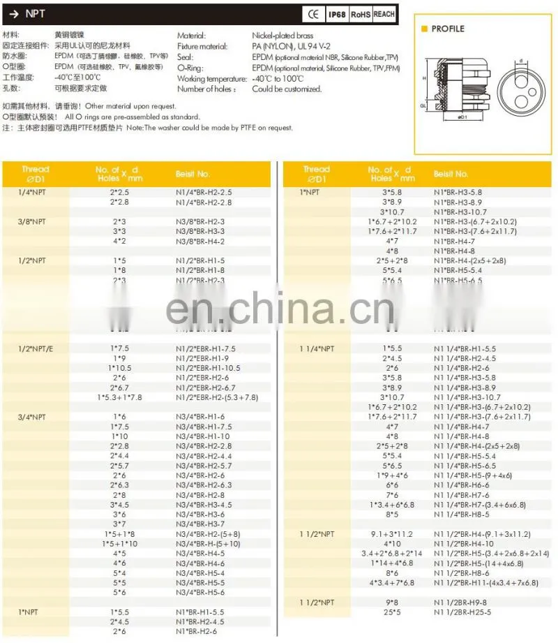 25mm Metric NPT PG Type Multi Hole Gland Waterproof Multi-Hole Solar Cable Gland for Wires Installation