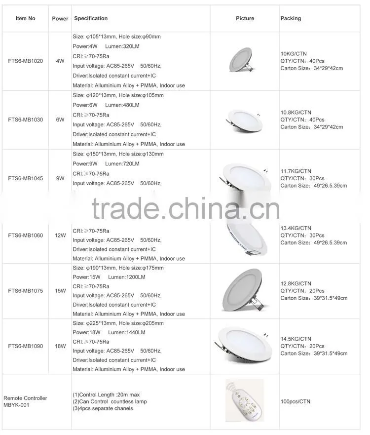 2015 Newest TUV CE RoHS 12V DC 3W 4W 6W 9W 12W 16W 18W 24W LED panel lighting Dimmable Led Panel Lighting