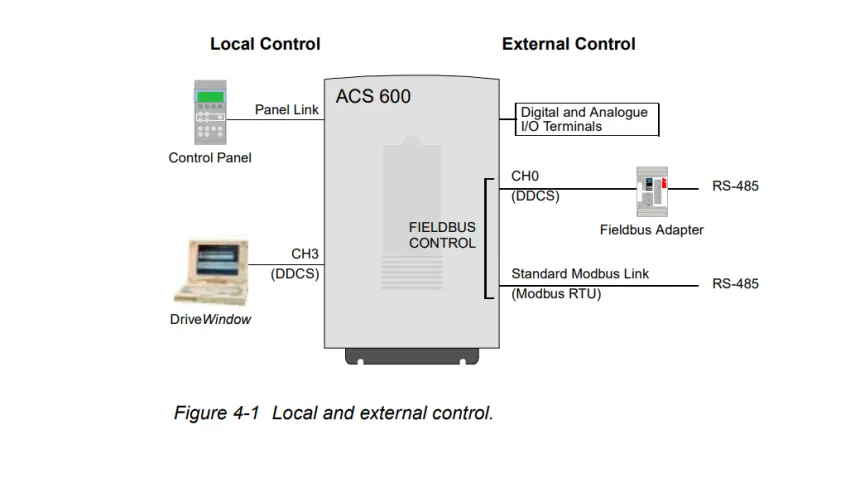 ACS 600_副本.png