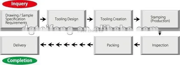 M12 partial thread stud bolts with nickel plated