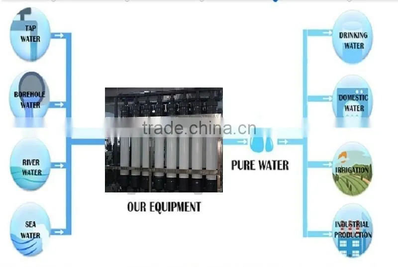 UF membrane water filter